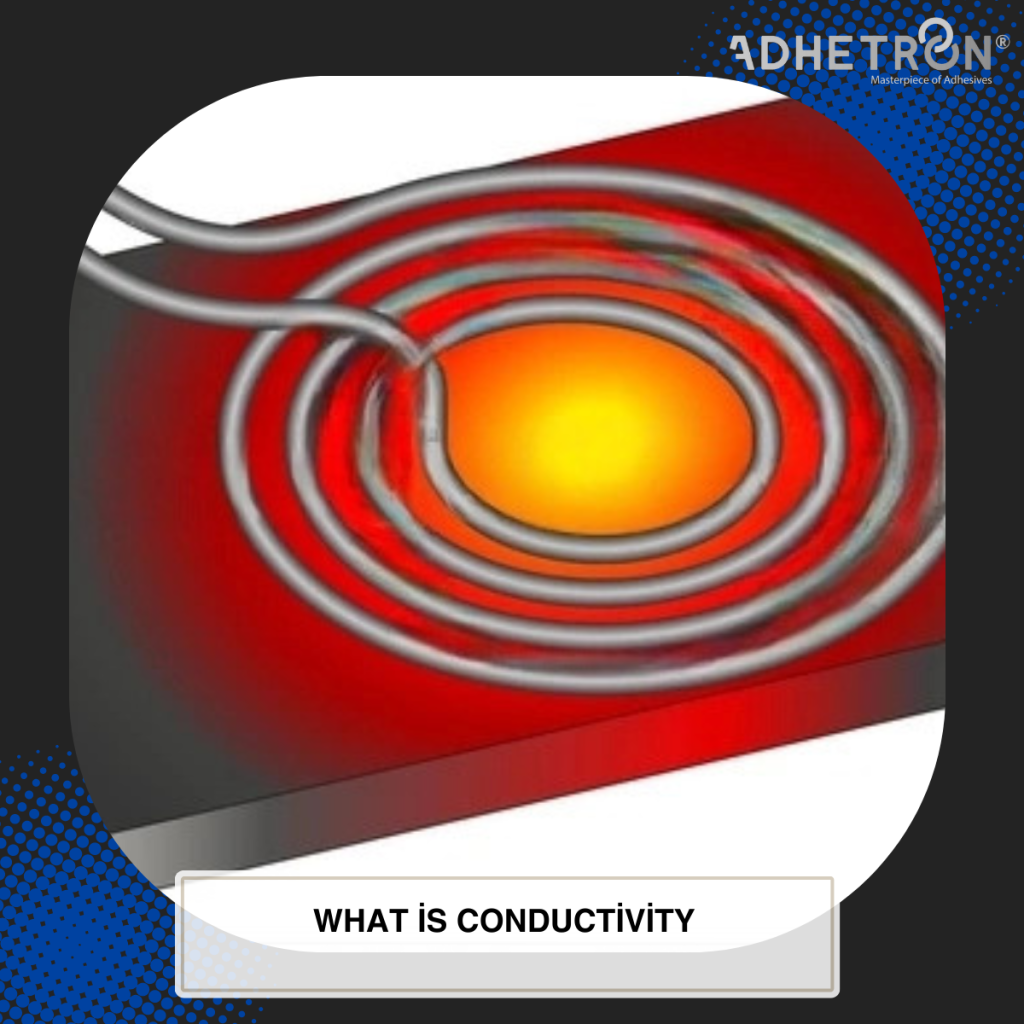 What is conductivity